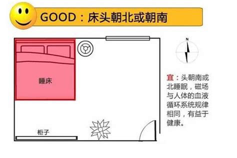 生肖床位|十二生肖床头朝向吉凶方位,睡床摆放方位有讲究